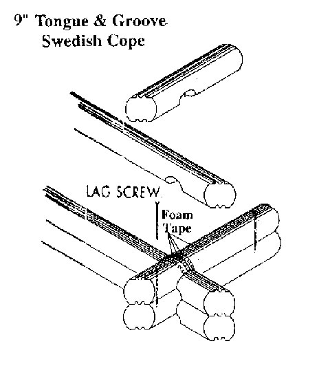 Tongue and Groove Swedish Cope Build Graphic